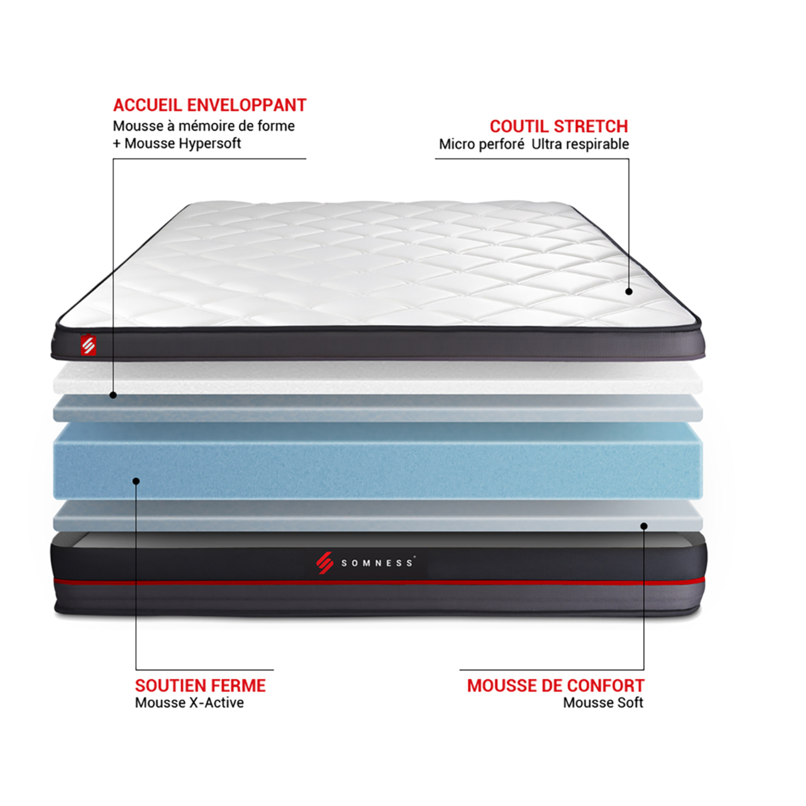 Ensemble sommier + matelas REGEN à mémoire de forme