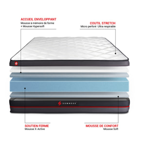 Ensemble sommier + matelas REGEN à mémoire de forme
