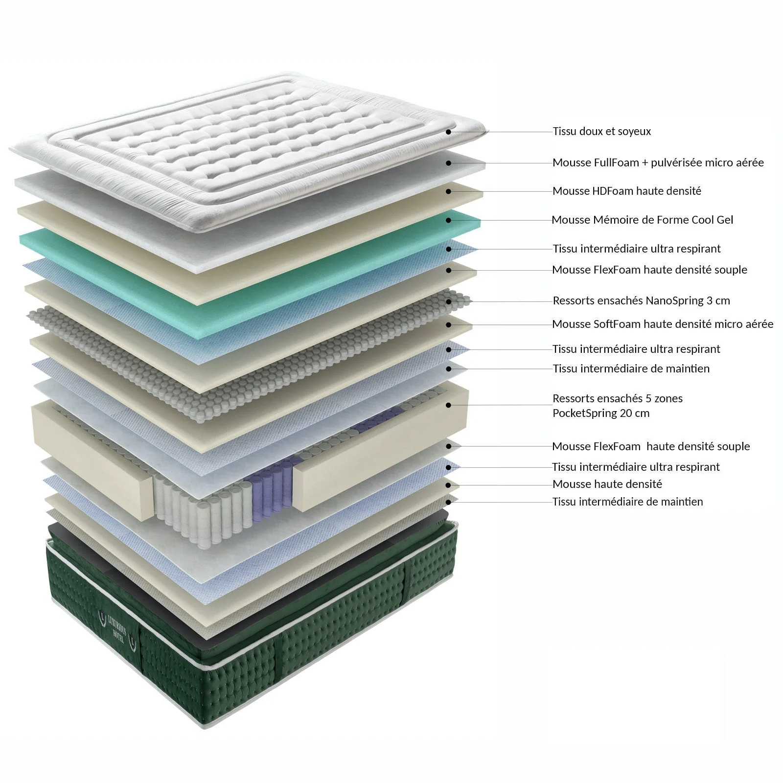 Ensemble matelas Jade & sommier Cancun | Mémoire de forme et ressorts ensachés | Cadre à lattes | Bouclette | Gris clair