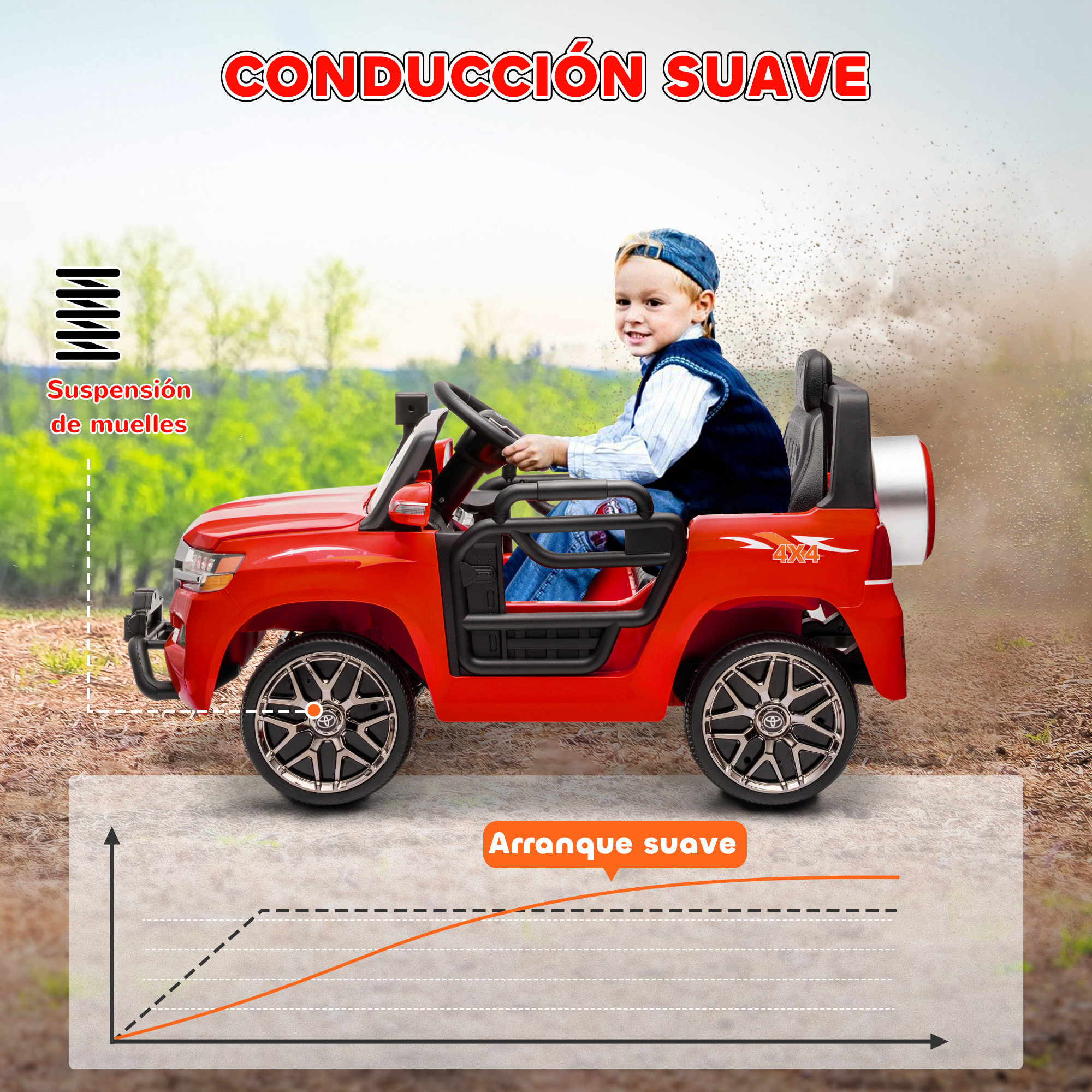 Coche Eléctrico para Niños de +3 Años Toyota LAND CRUISER Coche Eléctrico con Batería 12V Mando a Distancia Faros Bocina Arranque Suave y Música MP3 Rojo