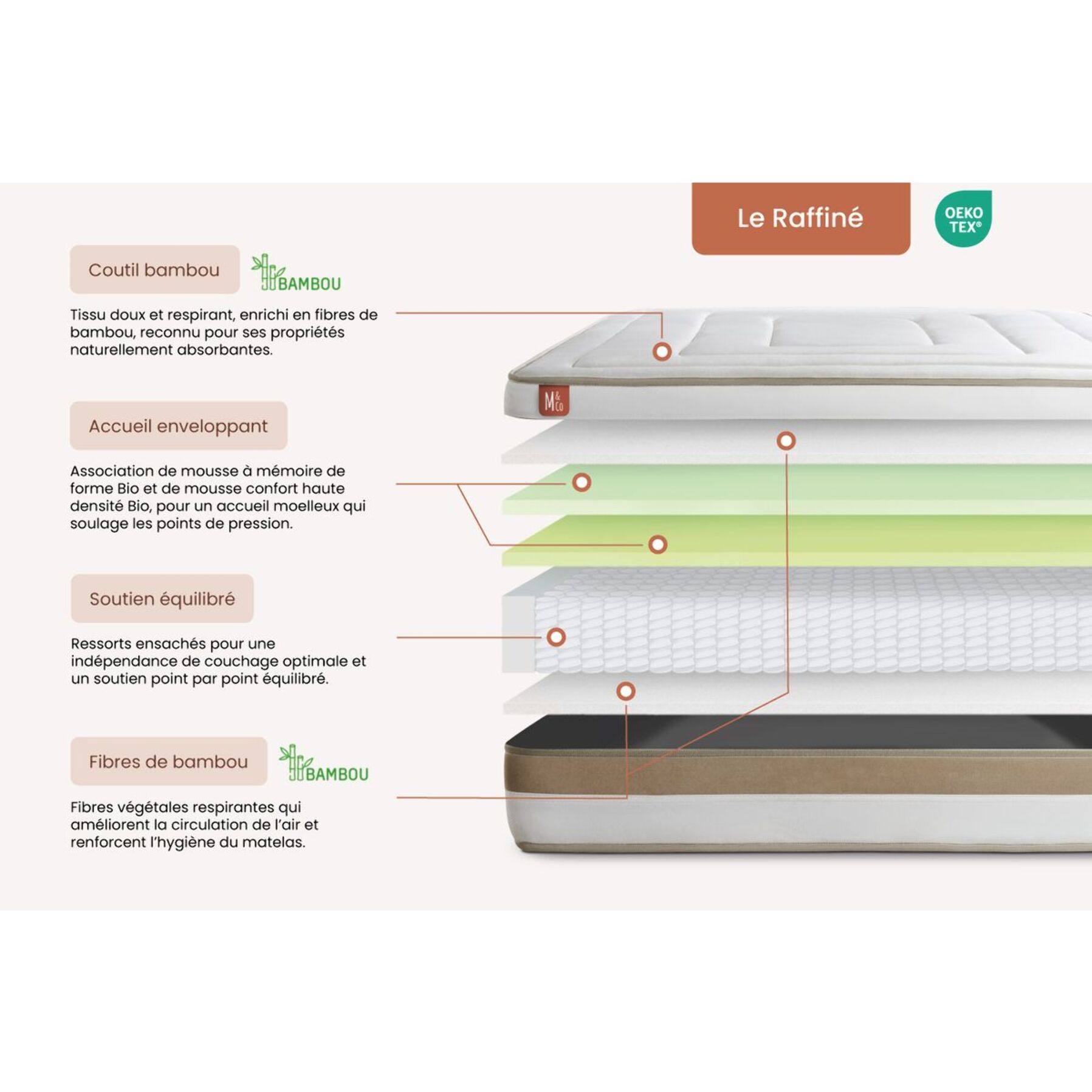 Matelas Le Raffiné - 26cm - Ressorts ensachés et mémoire de forme - Confort haut de gamme, impact réduit. - Soutien Equilibré