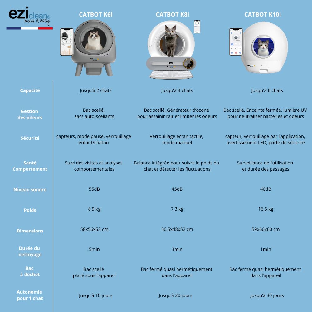 CATBOT K10i