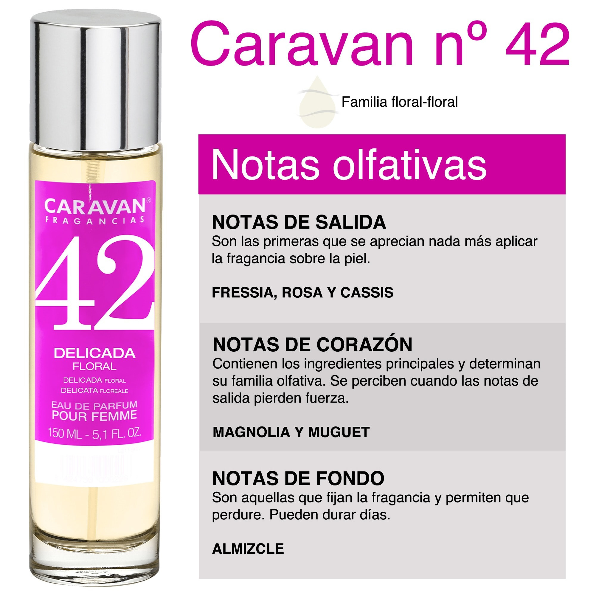 Set de 2 perfumes caravan para mujer nº45 y nº 42