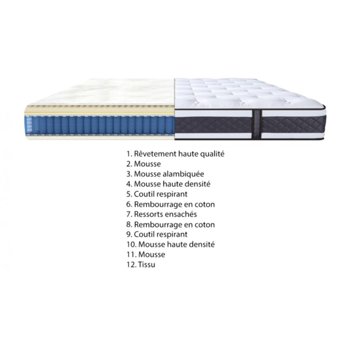 Matelas 160x200 cm à ressorts ensachés – SPLENDIDE