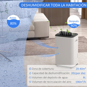 Deshumidificador Eléctrico Depósito de Agua 6 Litro 20L/día Silencioso Deshumidificador de Aire con 3 Modos 2 Velocidades Pantalla LED Temporizador para Dormitorio Salón 33,5x26x53 cm Blanco