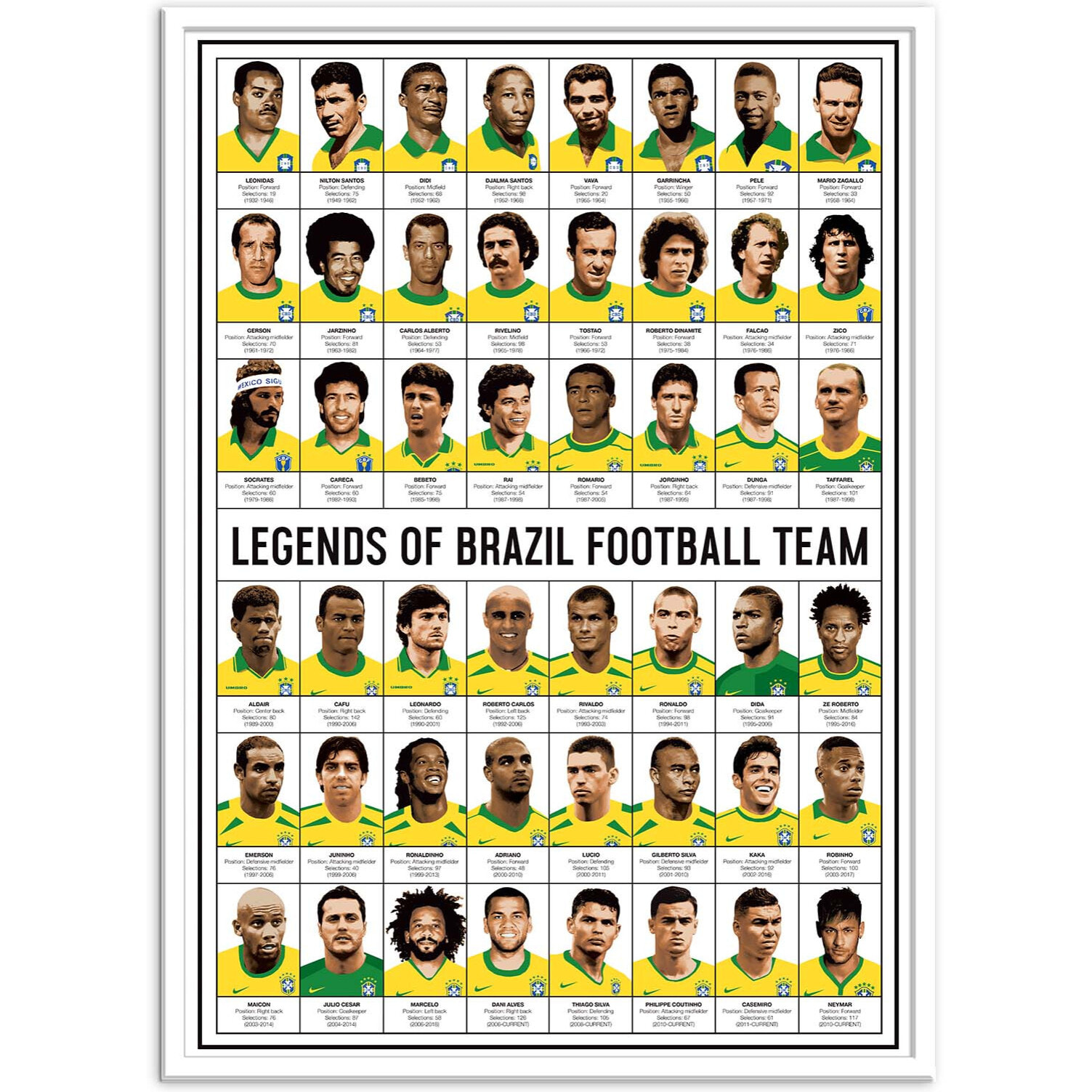 Affiche - Legends of Brazil Football team - Olivier Bourdereau