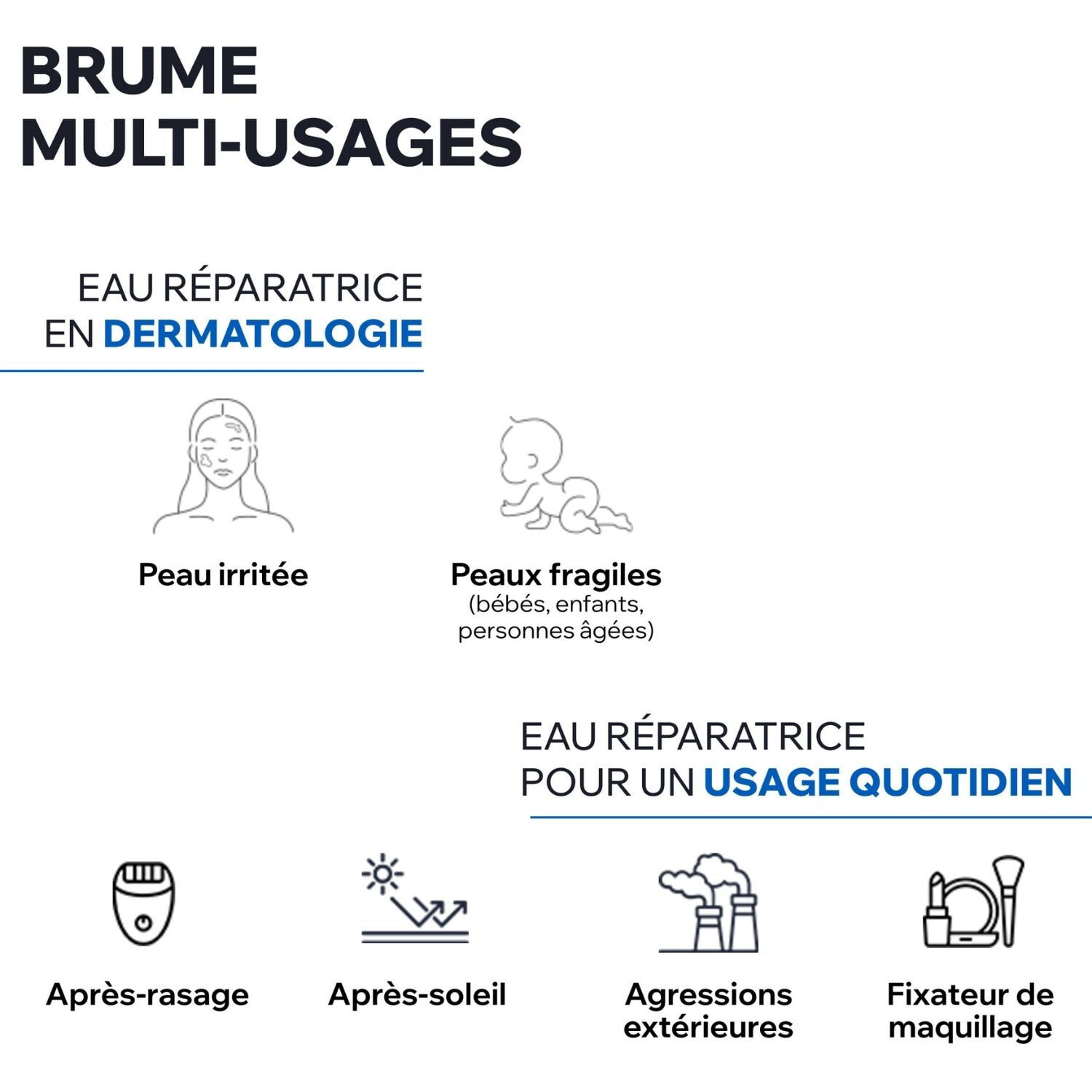 Eau Thermale d'Uriage - Brumisateur Hydratant, Apaisant & Protecteur