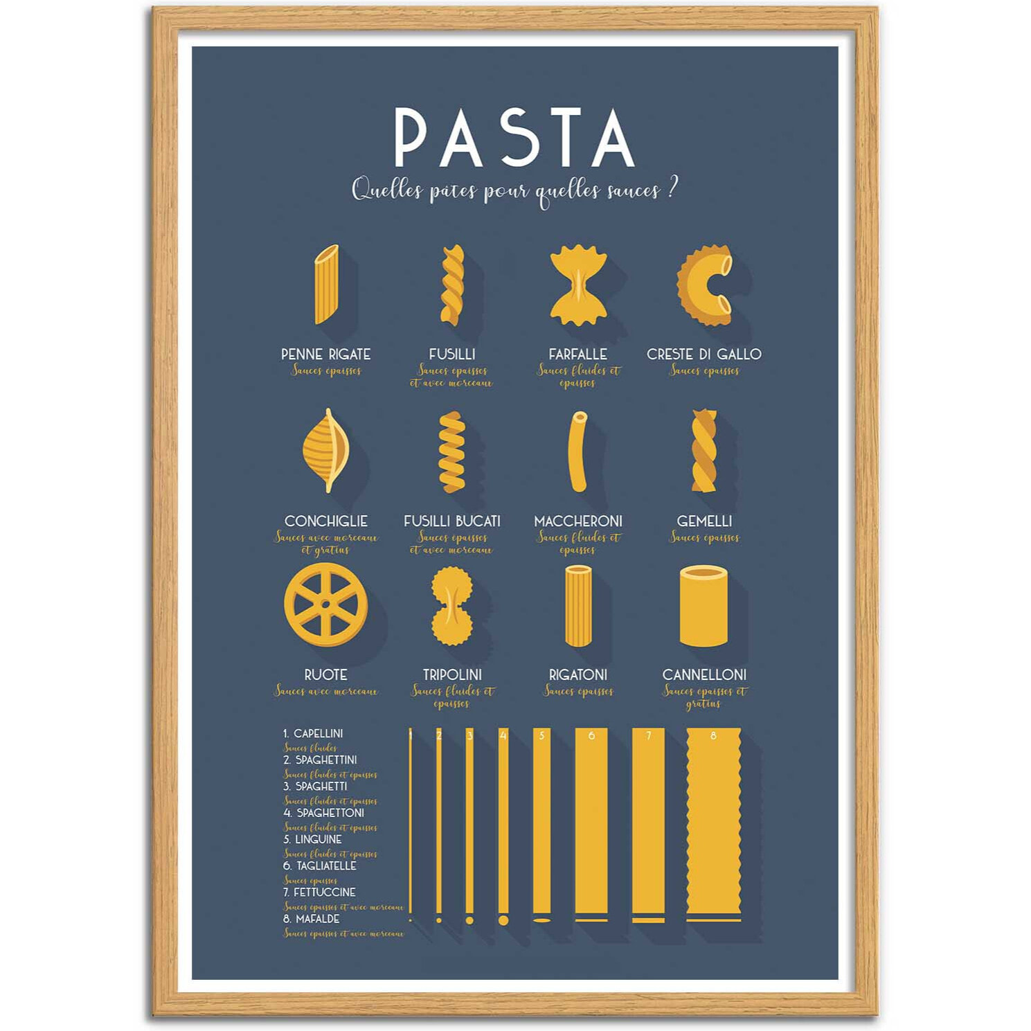 Affiche - Guide des pates - Frog Posters