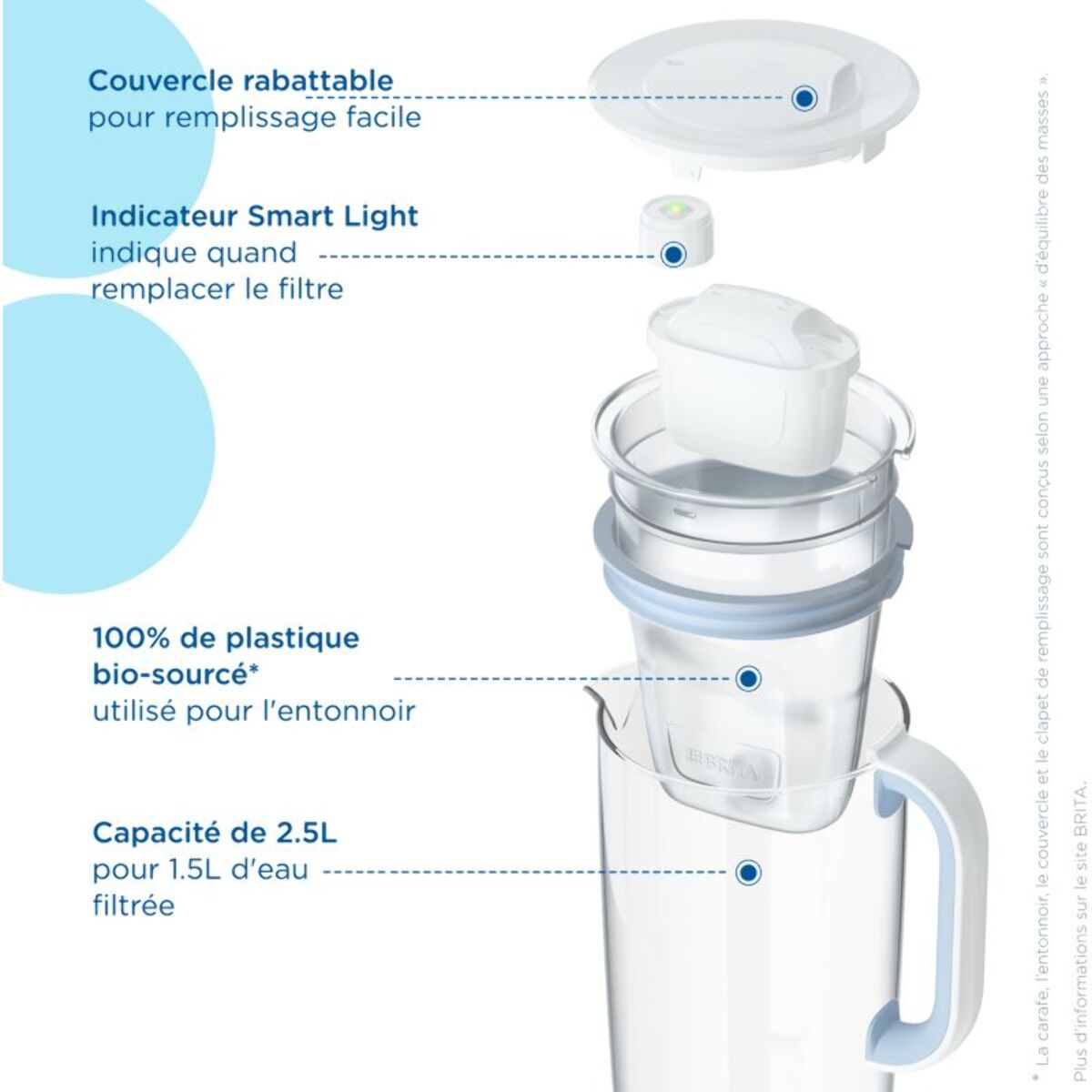 Carafe filtrante BRITA en verre Model One + 1 cartouche Maxtra Pro