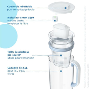 Carafe filtrante BRITA en verre Model One + 1 cartouche Maxtra Pro