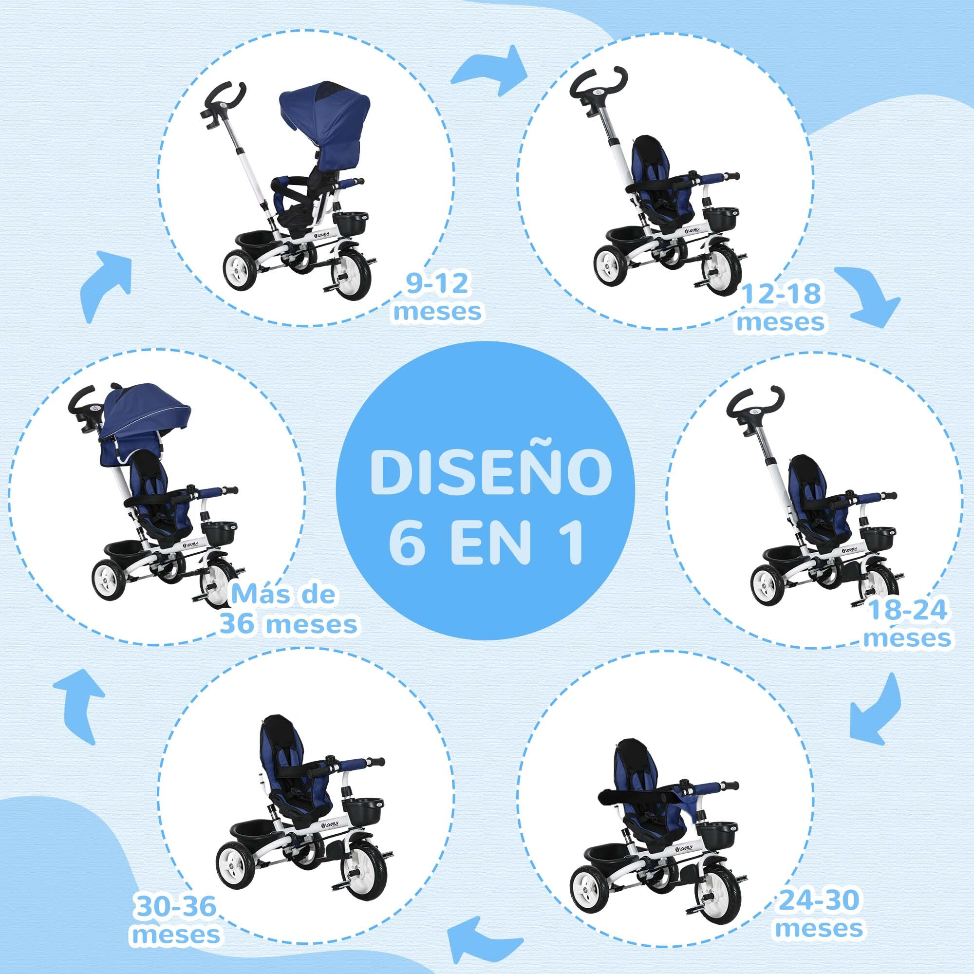 Triciclo para Bebés Plegable Triciclo Evolutivo 2 en 1 para Niños de 12-60 Meses con Toldo Plegable Mango de Empuje Telescópico Reposapiés Cinturón de Seguridad y Cestas Azul