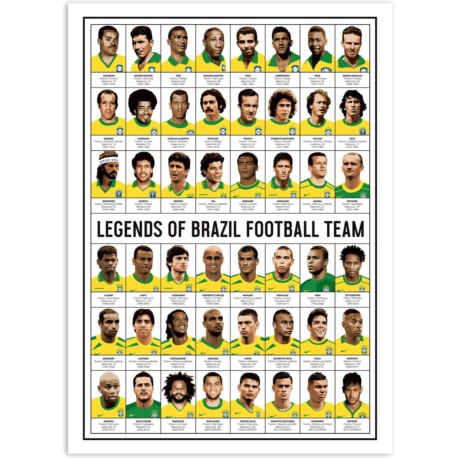 Affiche - Legends of Brazil Football team - Olivier Bourdereau