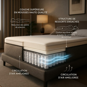 Matelas Nuage | Double surmatelas et ressorts ensachés | 25 cm | innovant et respirant