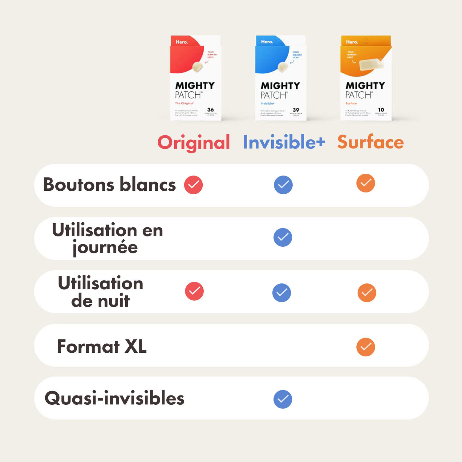HERO Mighty Patch - Patchs Anti-Acné Invisible+ 39 Patchs
