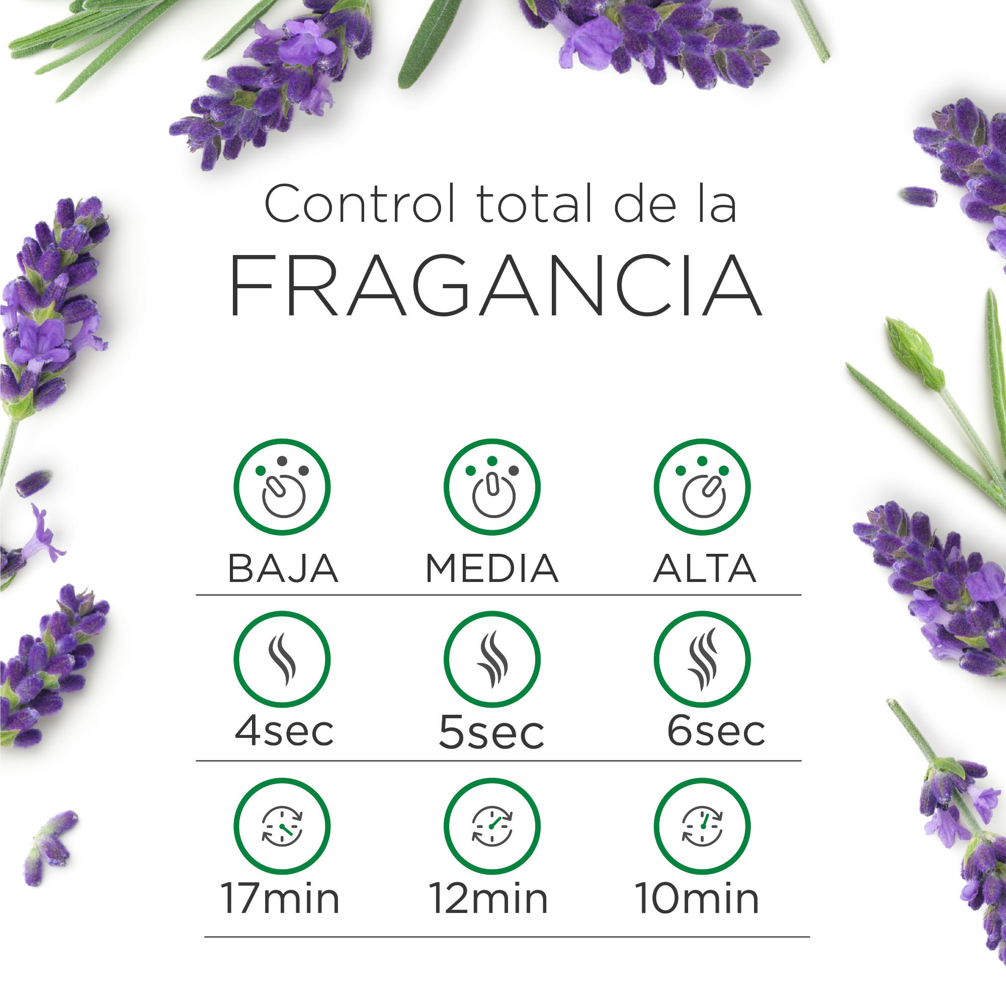 Air Wick Essential Mist - Aparato y recambios de ambientador difusor, esencia para casa con Aroma a Lavanda y Camomilla Tranquilizante - pack de 1 aparato y 2 recambios (2 * 45 Días)