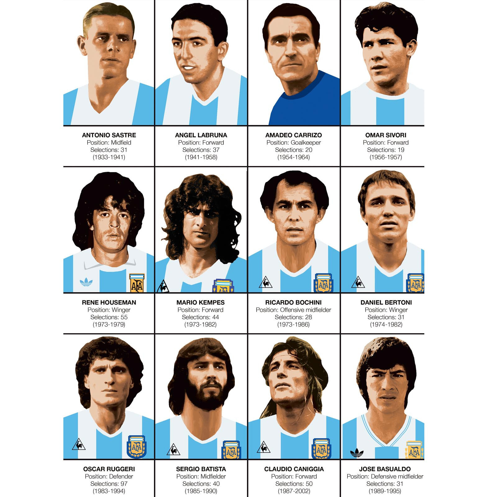 Affiche - Legends of Argentina Football team - Olivier Bourdereau