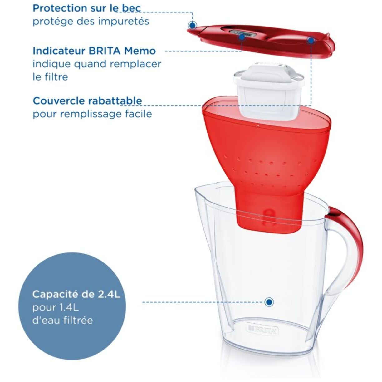 Carafe filtrante BRITA marella rouge