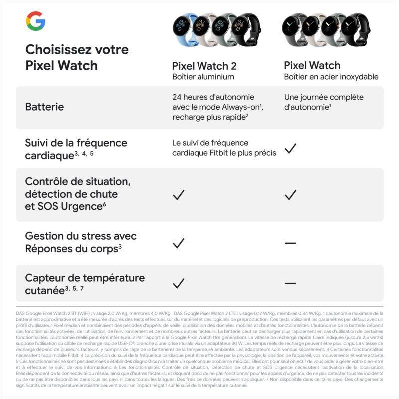 Montre connectée GOOGLE Pixel Watch 2 Champagne Doré/Sauge BT