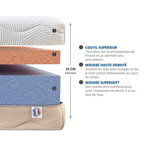 Ensemble Matelas Leman & Sommier KIT15, 25 cm, Mousse Supersoft Haute Résilience, Technologie Tri-Lattes, Soutien Medium