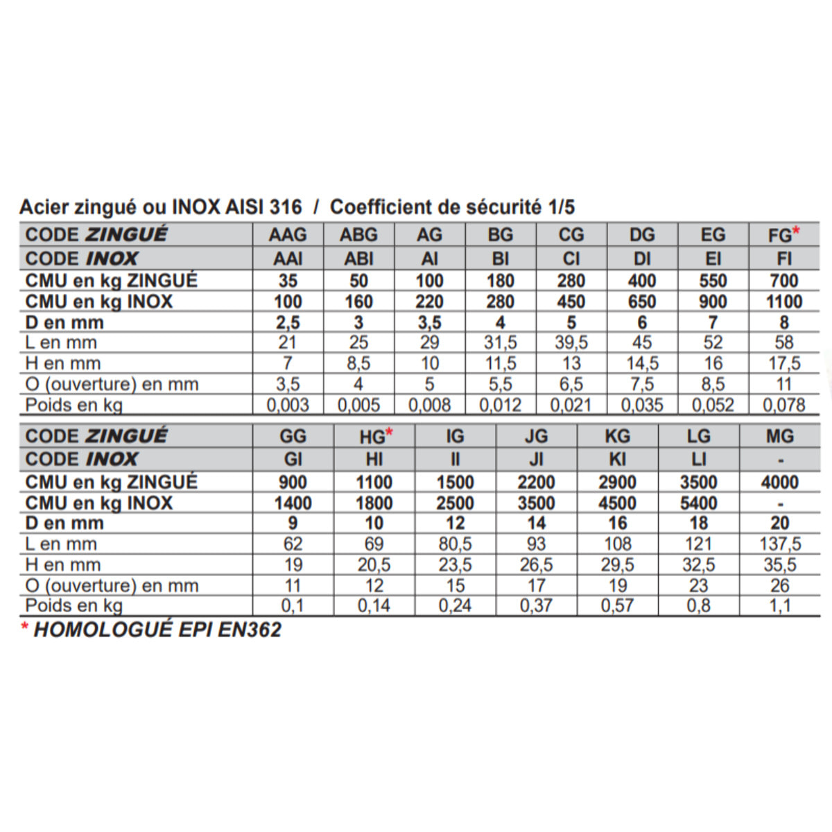 Maillon rapide petite ouverture LEVAC - Ø 10 mm - 5190CHG