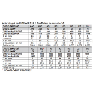 Maillon rapide petite ouverture LEVAC - Ø 10 mm - 5190CHG