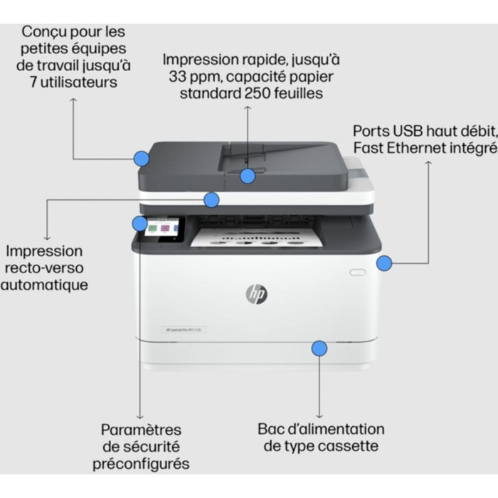 Imprimante multifonction HP LaserJet Pro MFP 3102fdn