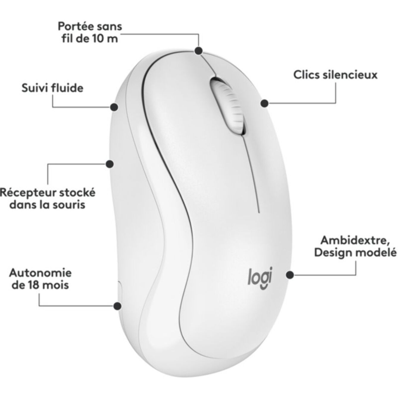 Pack LOGITECH MK295 Silent Wireless Combo White