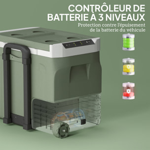 Glacière électrique portable 40L modes ECO/MAX -20°C-20°C poignée télescopique alimentation AC/DC vert