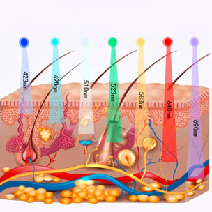 Dispositivo de luminoterapia con 7 colores, niebla de agua y compresa caliente.