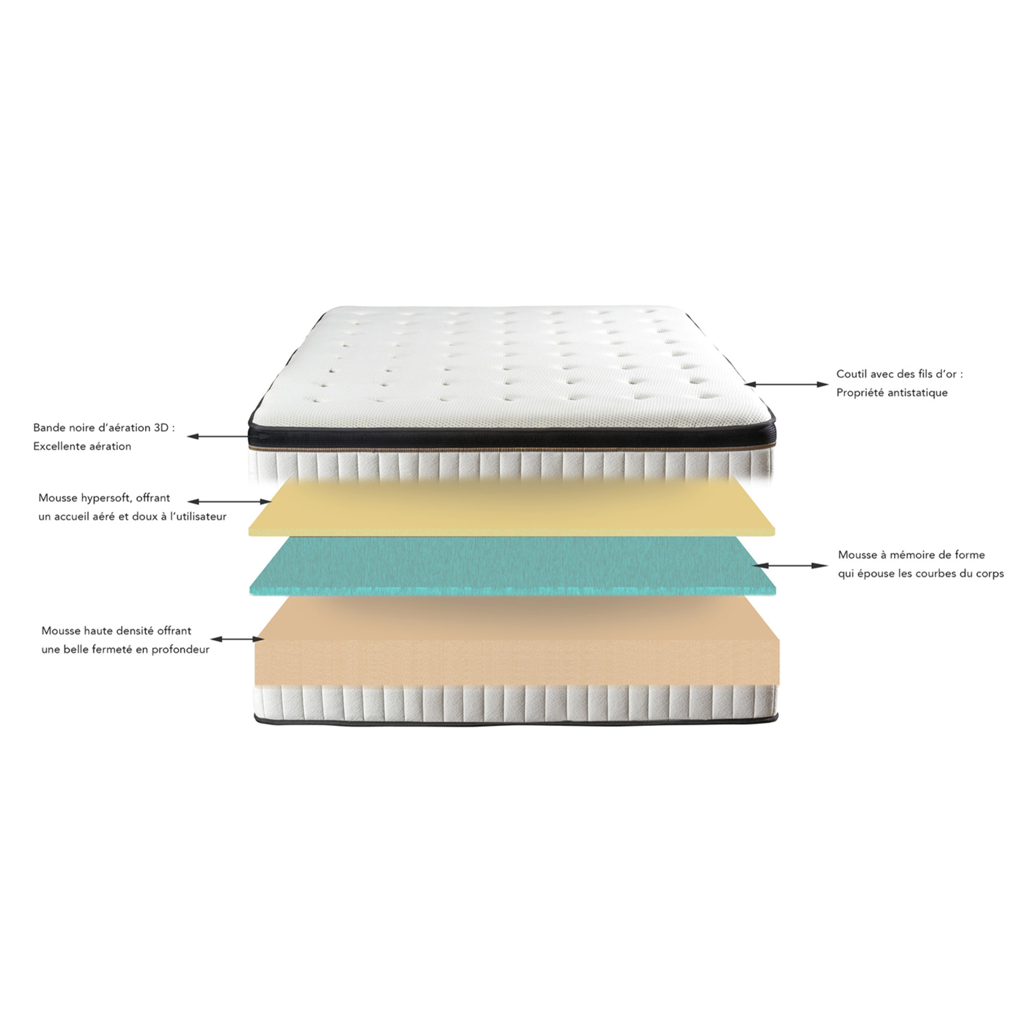 Ensemble EMERAUDE | 2 Places | Matelas Mémoire de Forme avec Sommier Kit Bois