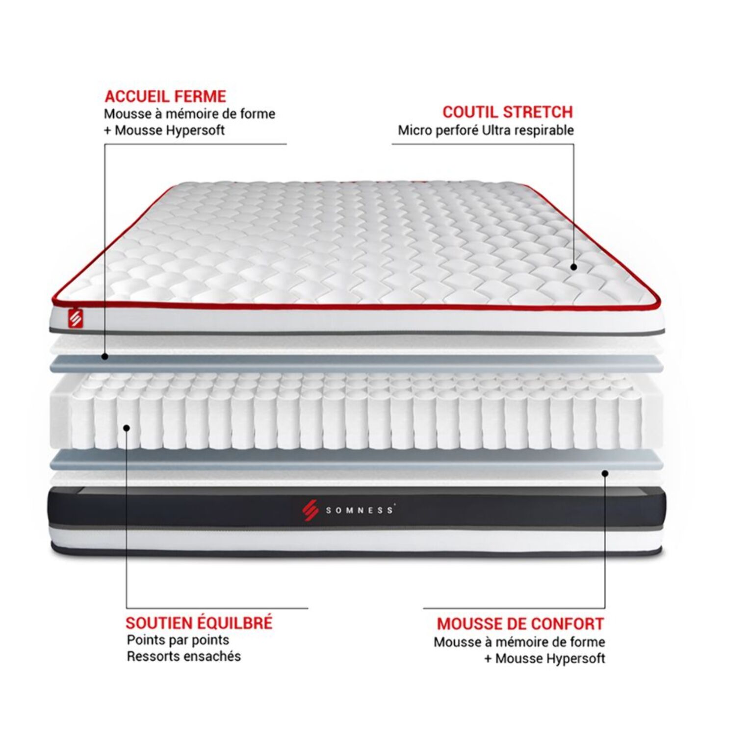 Ensemble Matelas Sommier 200x200 cm - Sommier Noir (en kit) - Energy
