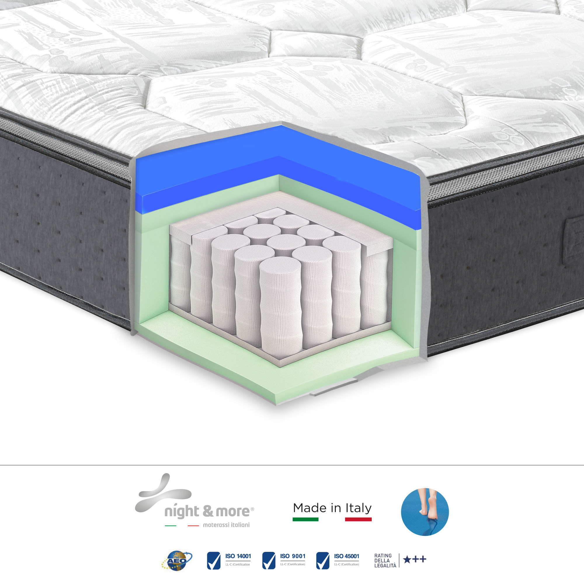 "Irene" H30 cm 80x190 guanciale Memory OMAGGIO a molle insacchettate e 4cm memory Gel