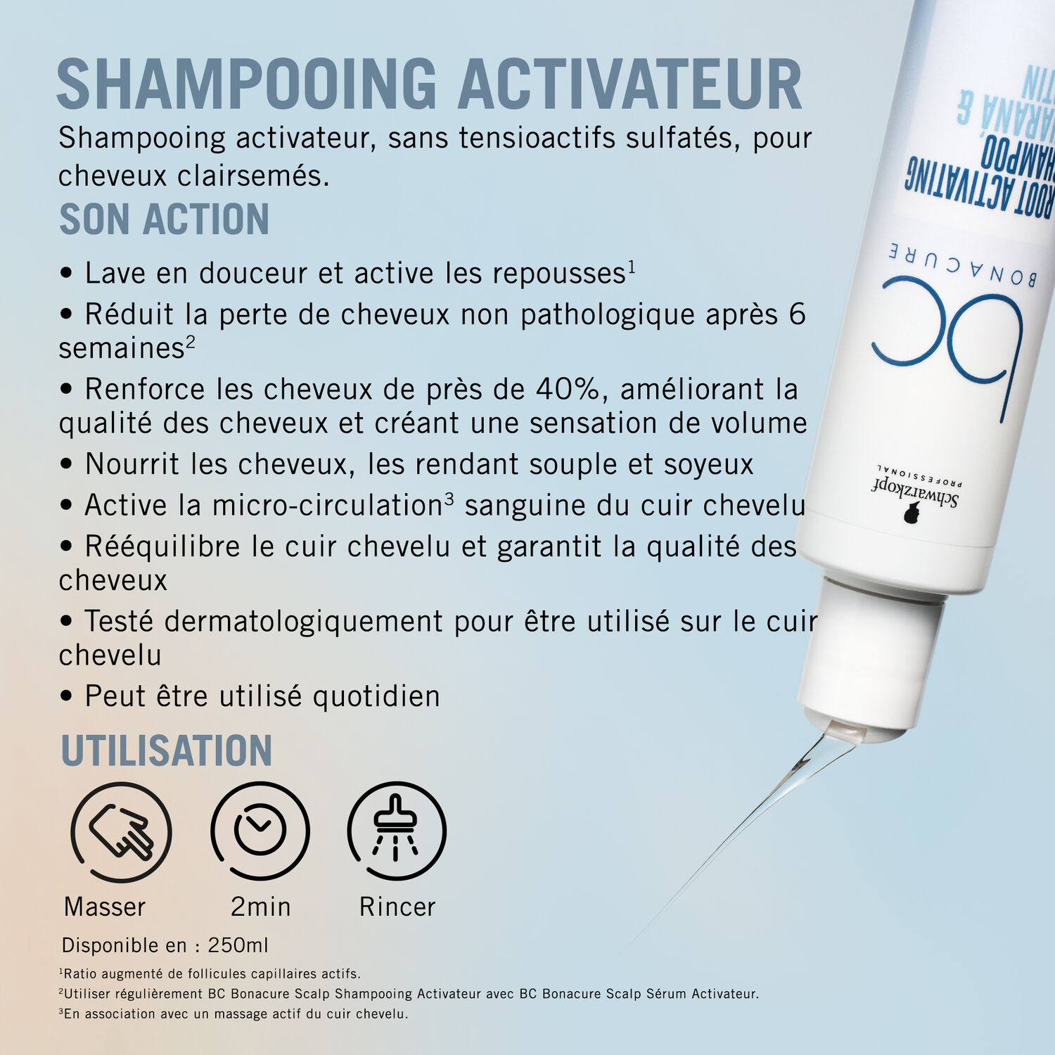 BC Bonacure Scalp - Shampooing Activateur 250 ml