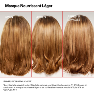 Masque Nourrissant Léger - Pour Cheveux Fins. Donne du Volume Sans Alourdir 200 ml