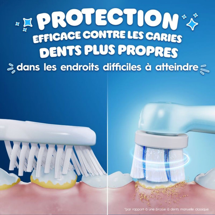 Brossette dentaire ORAL-B Gentle Care Stitch x3