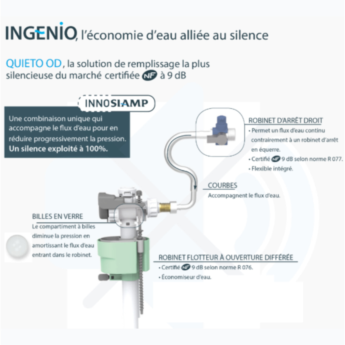 Bâti-support WC autoportant SIAMP Ingenio Premium quieto avec plaque de commande blanche