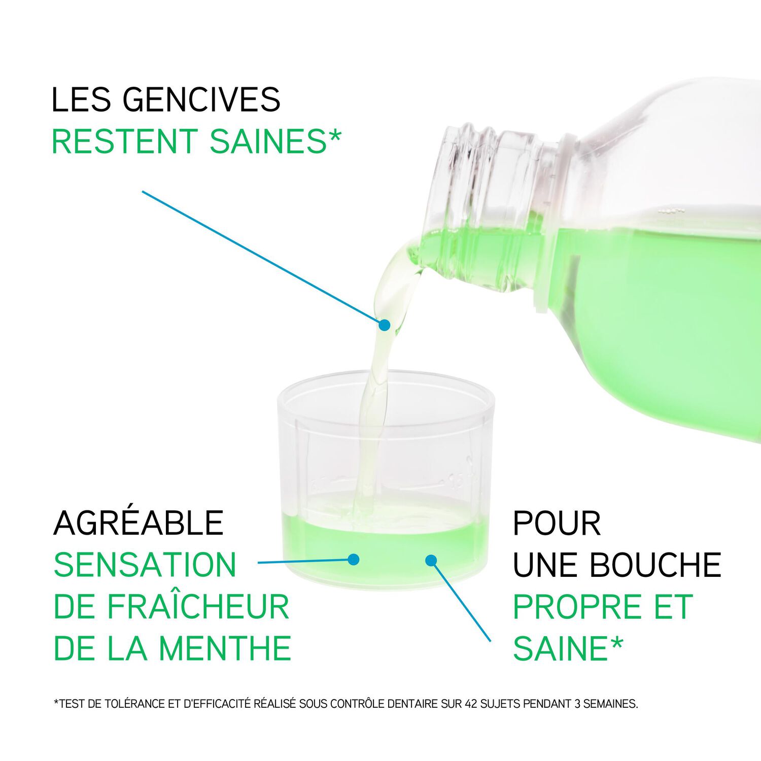 Eluday Protect - Bain de bouche quotidien protection complète 500 ml