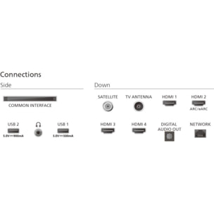 TV QLED PHILIPS 55PUS9060 The One 2025