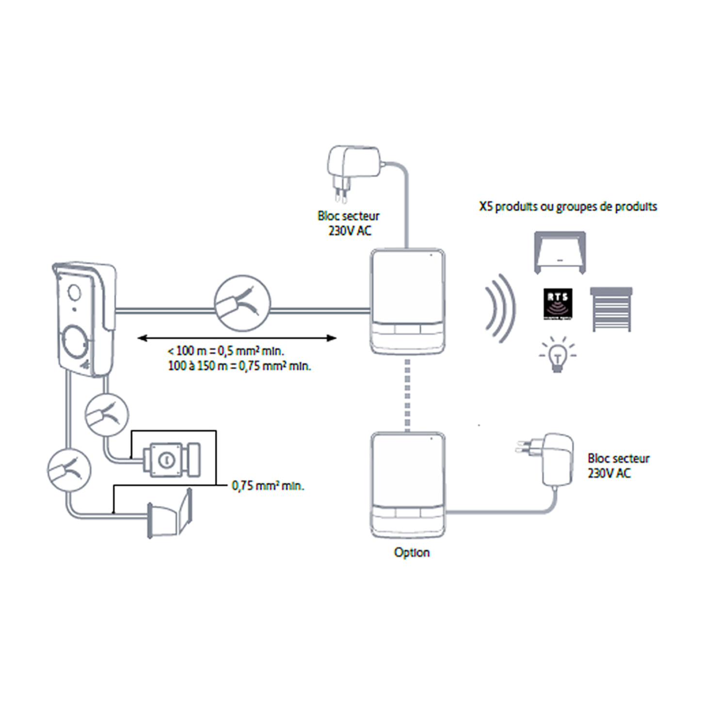 Visiophone V100 + pour piliers étroits - Moniteur Écran 4,3 Pouces