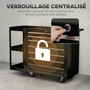 Servante d'atelier 7 tiroirs verrouillables 3 étagères tôle acier noir