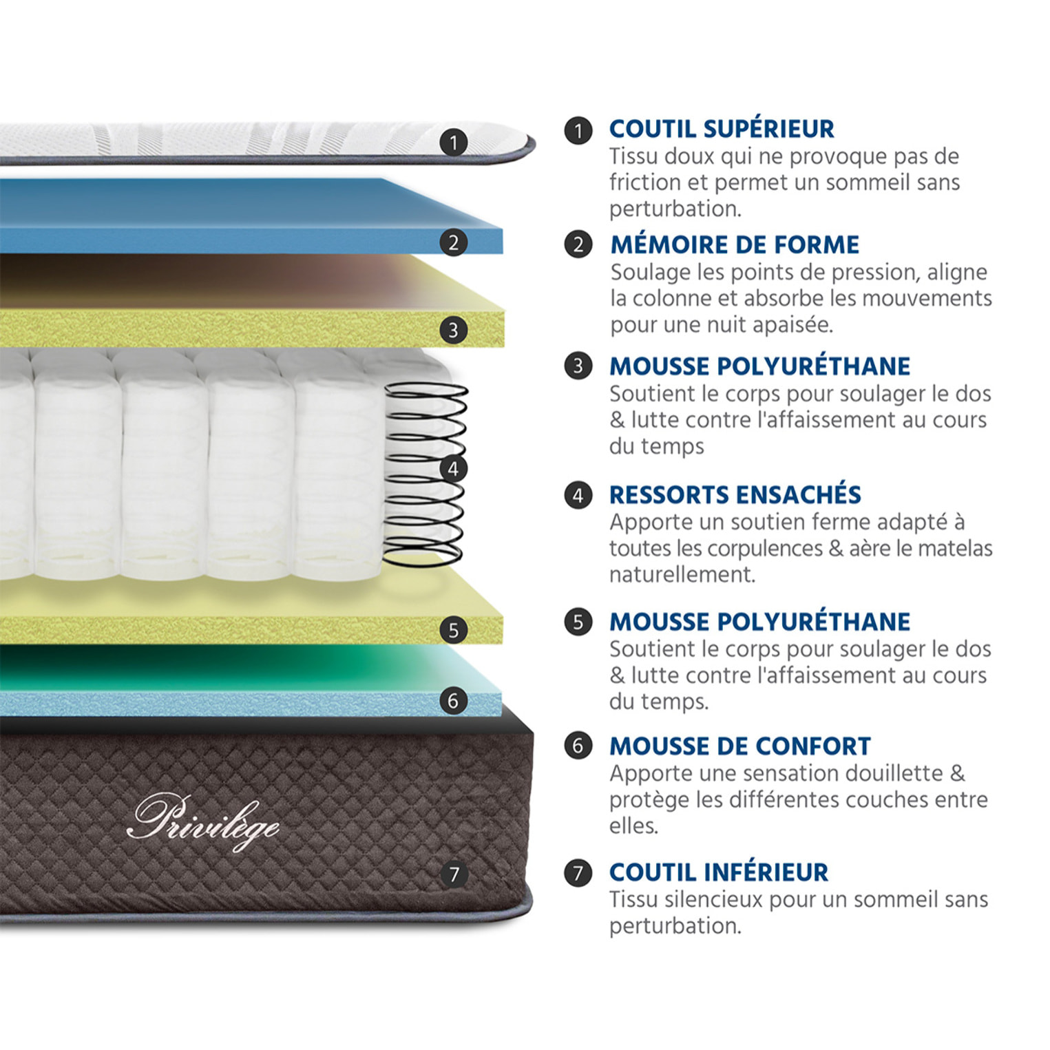 Ensemble Matelas Ressorts ensachés Privilège avec sommier en bois