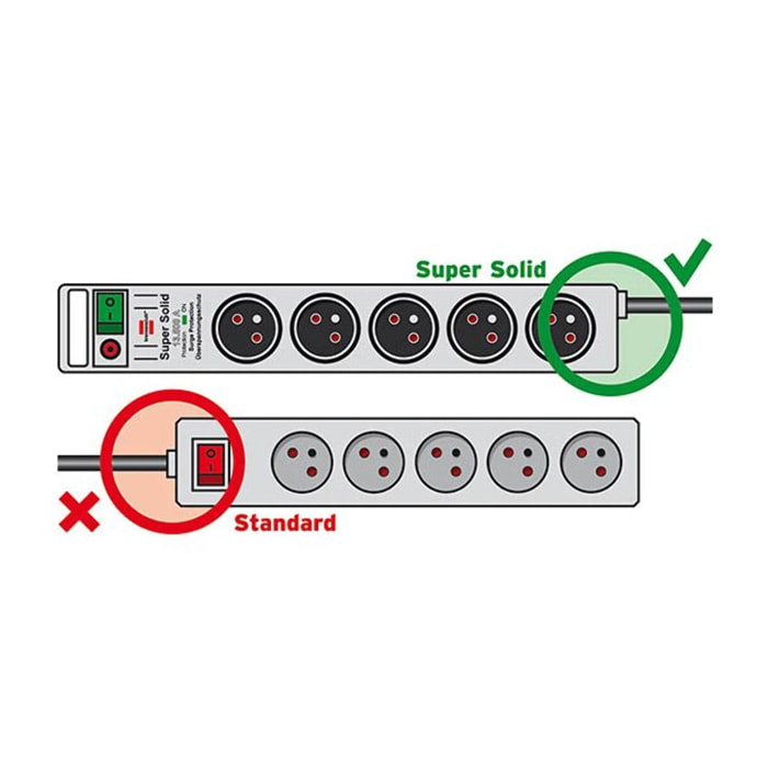 Multiprise BRENNENSTUHL 5 Prises Silver 2.5M H05VV-F 3G1.5