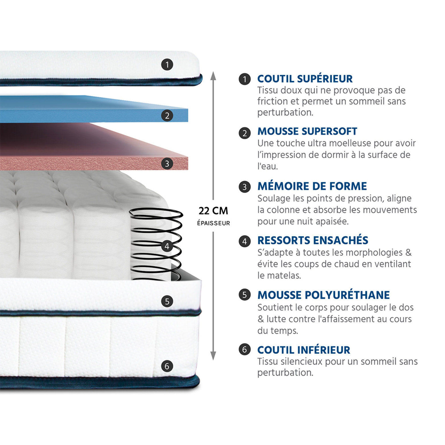 Ensemble Matelas Hybride Bartoldi & Sommier KIT15, 22 cm, Ressorts Ensachés & Mémoire de Forme, technologie Tri-Lattes, Soutien Ferme