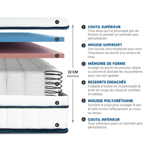 Ensemble Matelas Hybride Bartoldi & Sommier KIT15, 22 cm, Ressorts Ensachés & Mémoire de Forme, technologie Tri-Lattes, Soutien Ferme