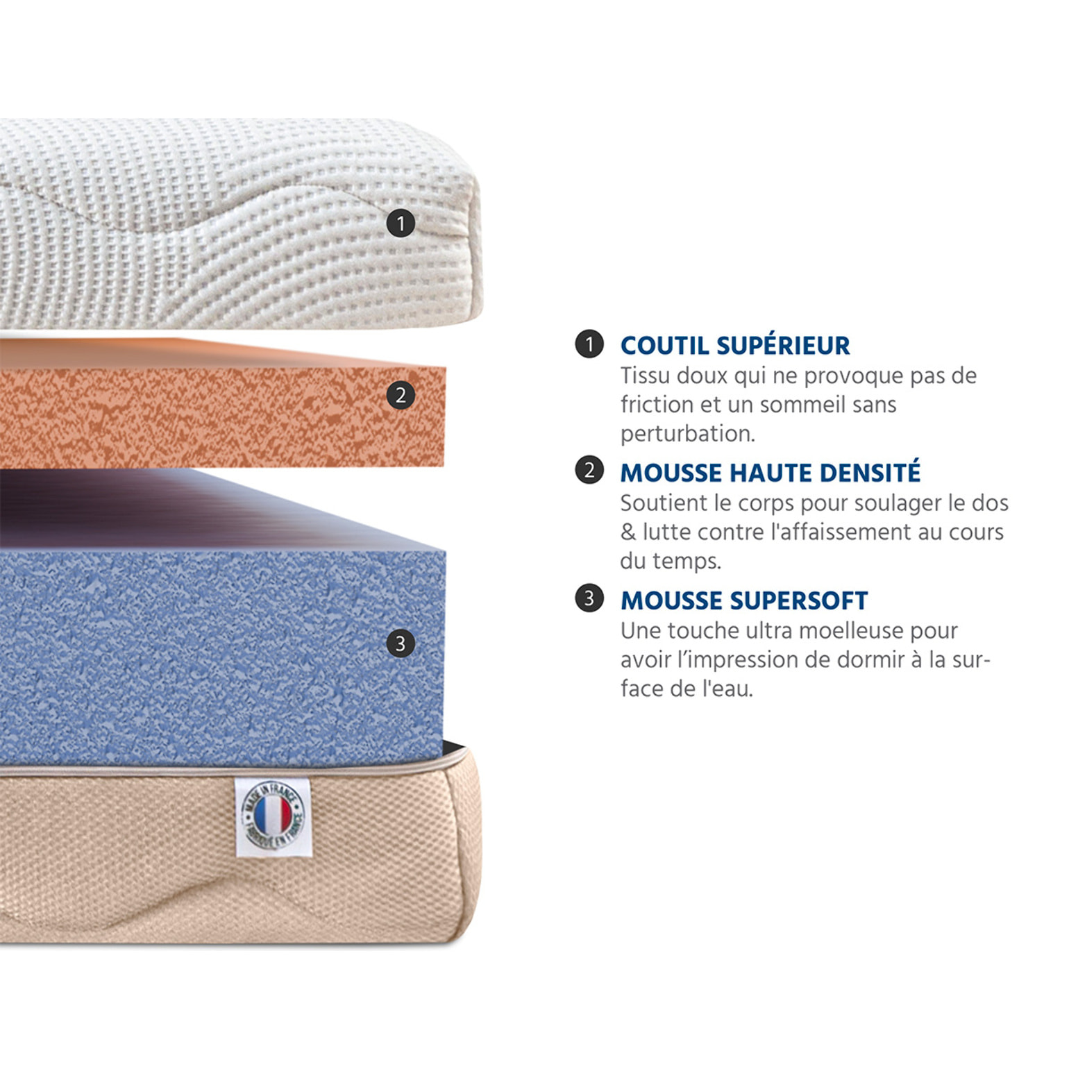 Ensemble Matelas Mousse Supersoft Leman avec sommier en bois
