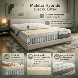 Matelas Luxury | Mémoire de forme, Latex & Ressorts ensachés | 30cm
