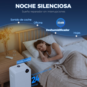 Deshumidificador, 12L/día, Depósito 2,1L, Silencioso, Deshumidificador Eléctrico con 4 Modos, Pantalla LED, Temporizador, Apagado Automático, Bloqueo Infantil y Drenaje Continuo, hasta 12-25Ã£Å½Â¡