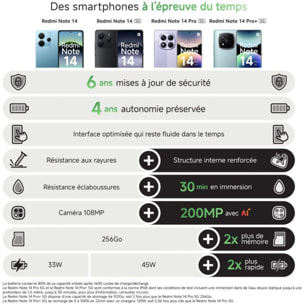 Smartphone XIAOMI Redmi Note 14 5G 256Go Noir