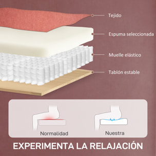 Sillón Relax Reclinable Eléctrico Sillón Reclinable Silencioso con Función Memoria Reposapiés Mando a Distancia Bolsillos Laterales Tela Apto para Mascotas para Dormitorio Salón Naranja