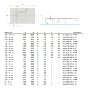 Receveur antidérapant Planeo acrylique blanc